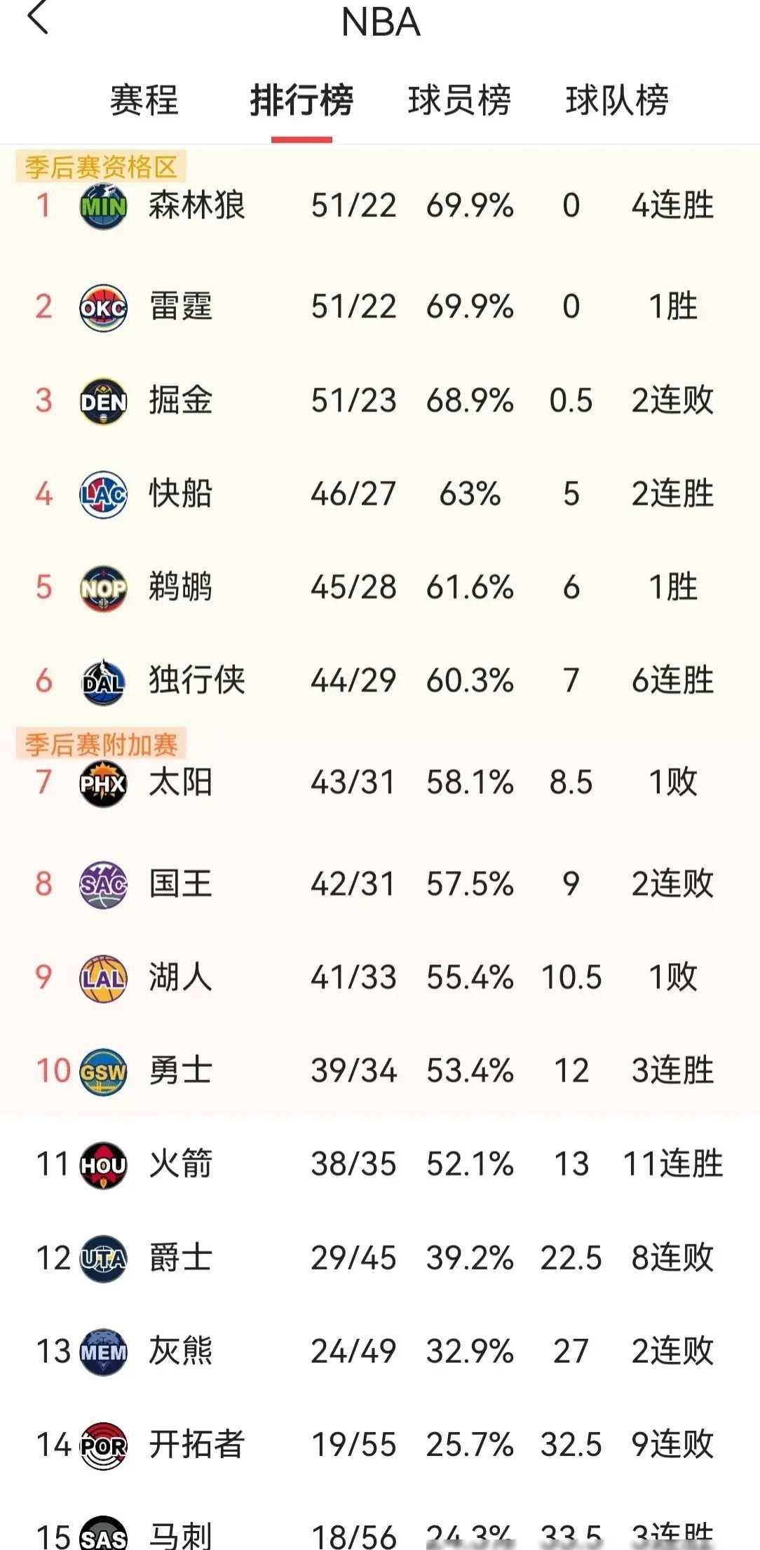 nba各项数据历史排名(nba各项数据历史排名榜)  第1张