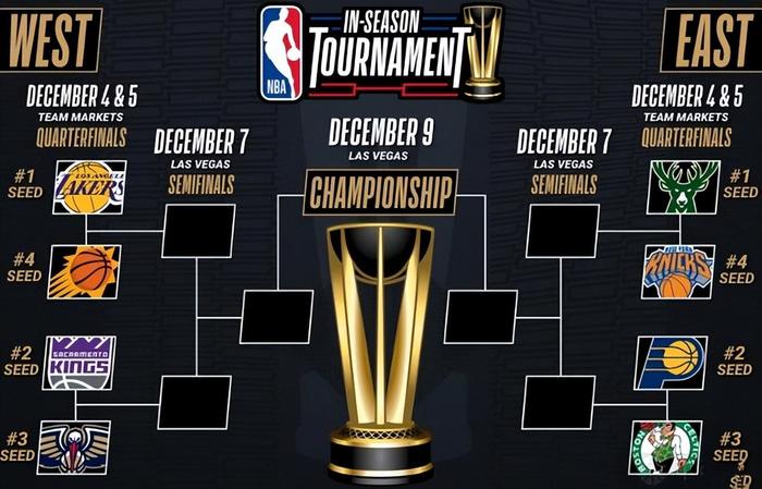 2017nba季后赛对阵图(2017年nba季后赛录像回放)  第1张