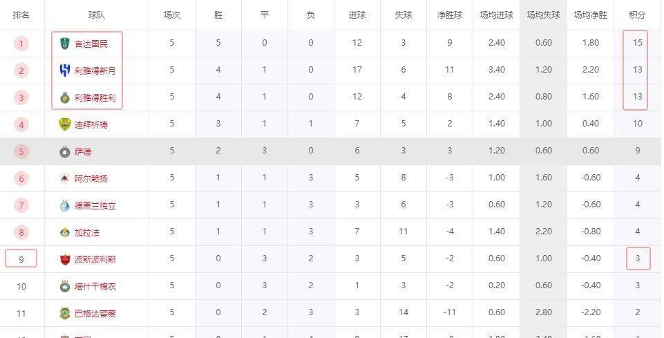 中超积分榜最新积分(中超积分榜最新积分榜)  第1张