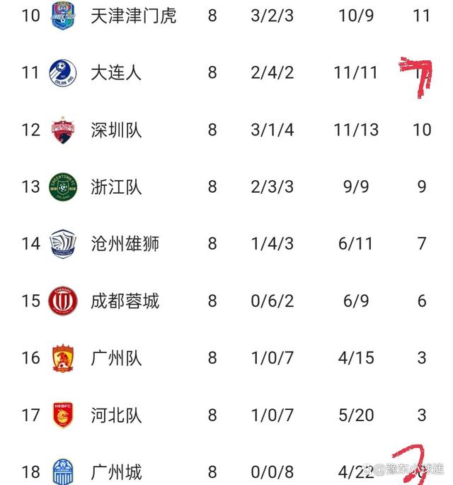 中超积分榜最新积分(中超积分榜最新积分榜)  第2张