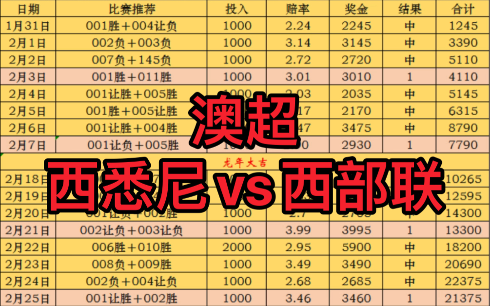 足球竞彩胜平负开奖结果(竞彩足球胜平负开奖公告最准确)  第2张