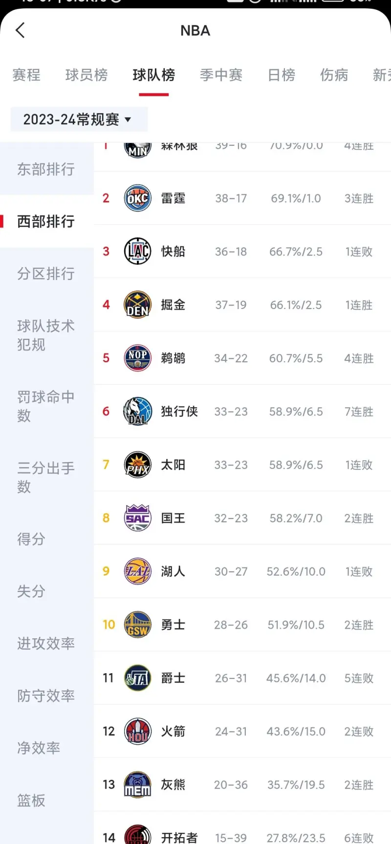 上赛季nba季后赛对阵图(nba季后赛上场时间排行榜)  第1张