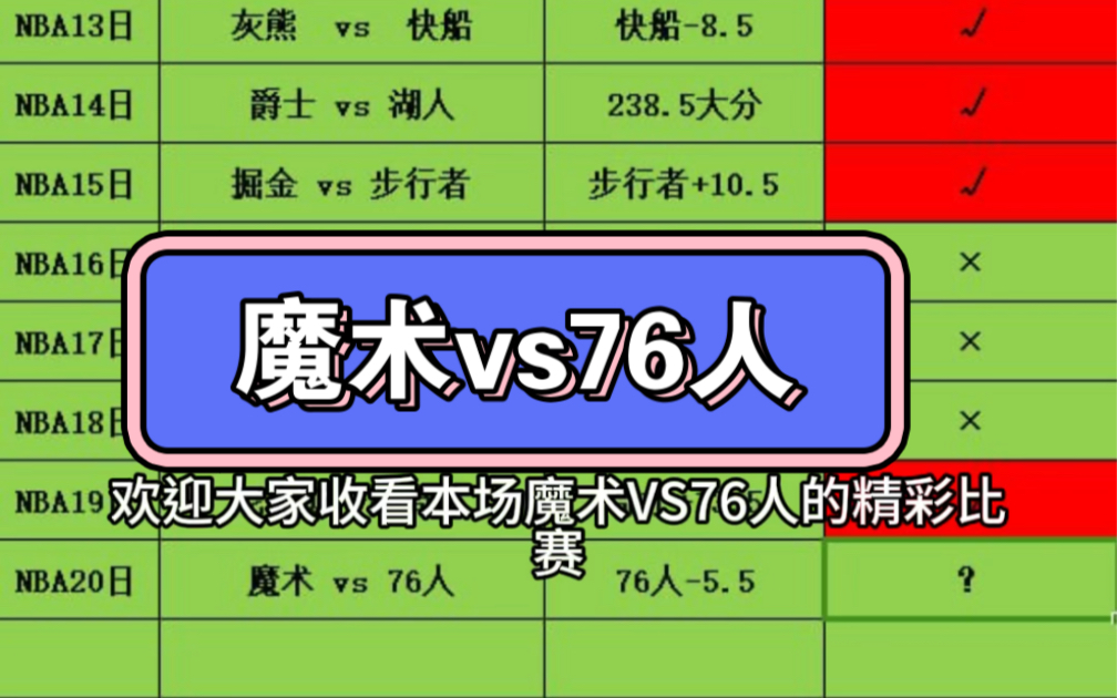 nba预测(Nba预测胜率最高的的专家)  第1张