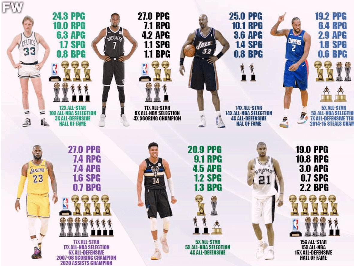 nba总冠军排行(nba总冠军排行榜球员)  第1张