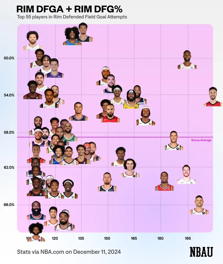 nba球员数据统计(nba球员数据统计网)  第2张