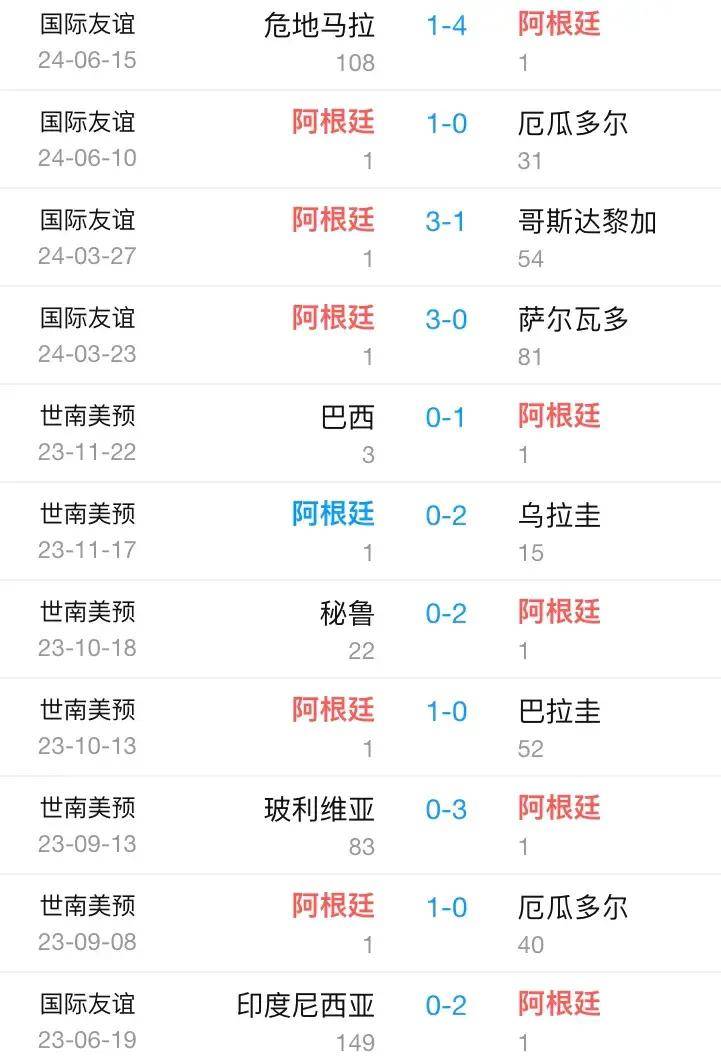 2021美洲杯赛程(2021美洲杯对战比分表)  第2张