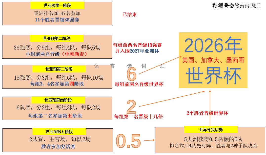 2021亚洲世预赛赛程(2021亚洲世预赛赛程规则)  第1张