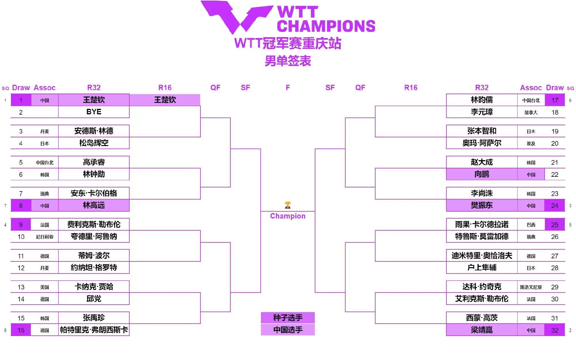 2023乒乓球赛事一览表(2023乒乓球赛事一览表最新)  第2张