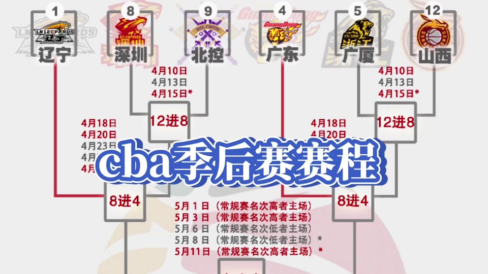 cba季后赛时间表(cba季后赛时间表2024)  第1张