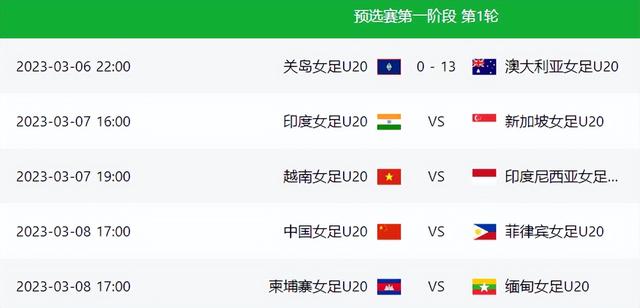 u20女足亚洲杯中国赛程(u20女足亚洲杯赛程哪里直播)  第2张