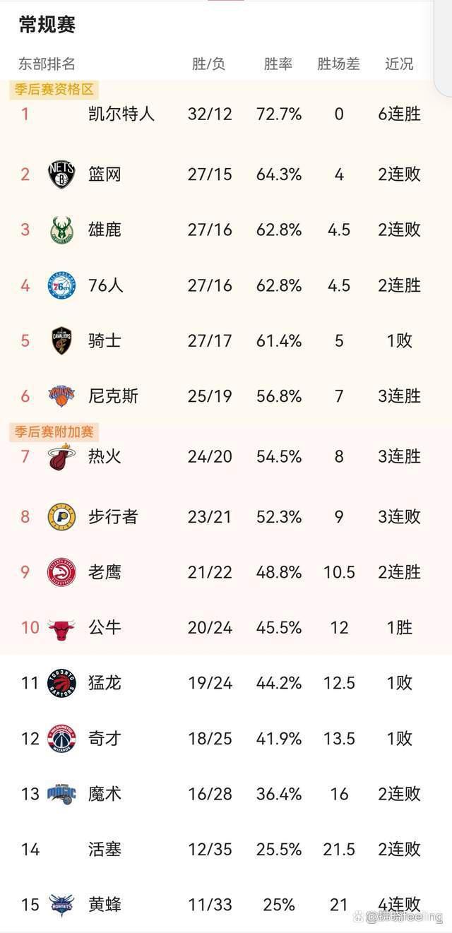 2023年nba季后赛赛程(2023年nba季后赛赛程对阵图)  第1张