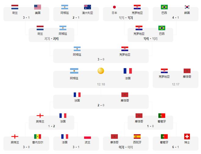2014世界杯全部战绩比分(2014世界杯全部战绩比分图)  第1张