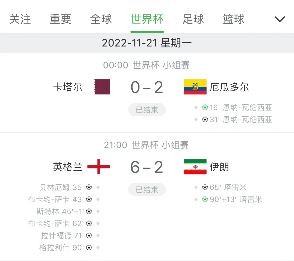 2014世界杯全部战绩比分(2014世界杯全部战绩比分图)  第2张
