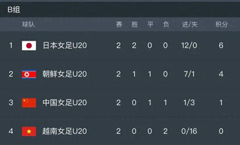 中国女足目前世界排名(中国女足世界排名第几位)  第1张
