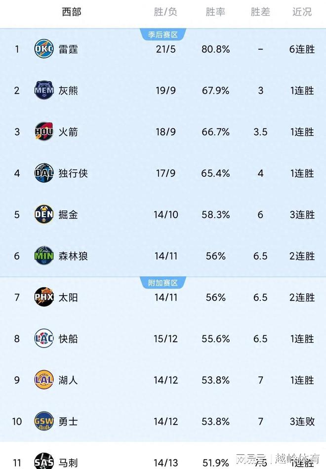 nba排行榜个人(2021nba个人排行榜)  第1张