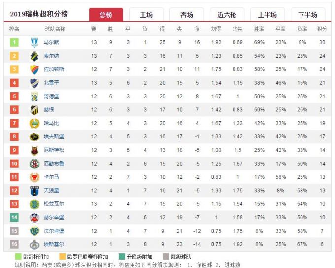 瑞超赛程(瑞超赛程及赛果)  第2张