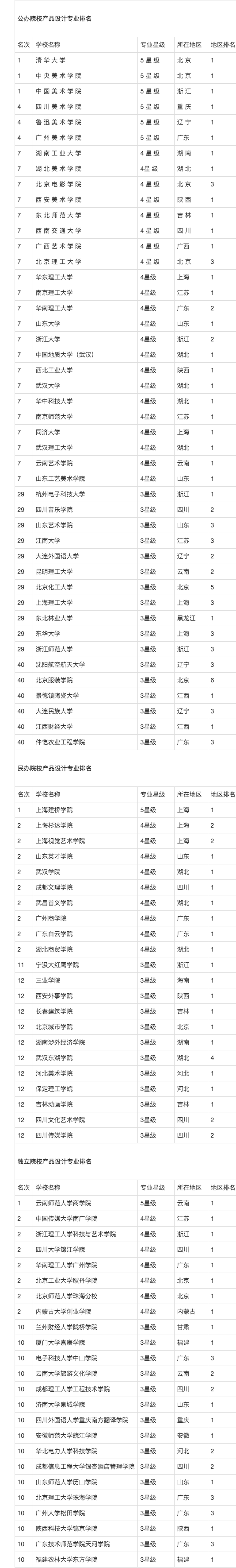 世界艺术类大学排名一览表(世界艺术类大学排名一览表图片)  第1张
