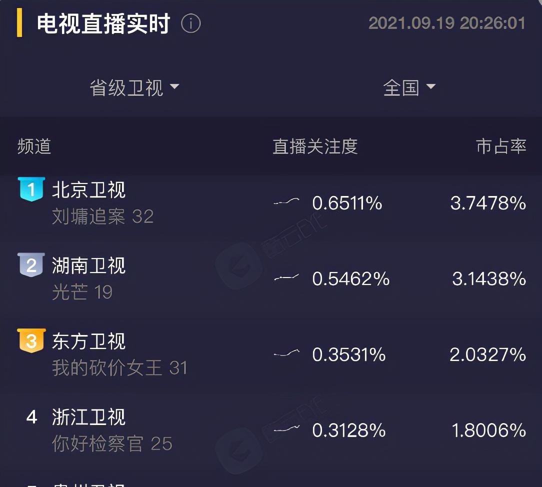 河南卫视正在直播(河南卫视正在直播2023年)  第2张