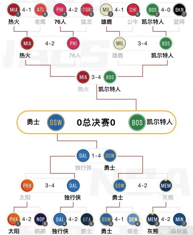 2022全部比赛时间表(2022全部比赛时间表图片)  第1张