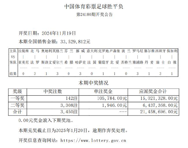 足彩14场最新开奖结果(足彩14场开奖结果查询奖金)  第1张
