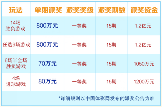 玩足彩月入上万的人多吗(玩足彩月入上万的人多吗现在)  第1张