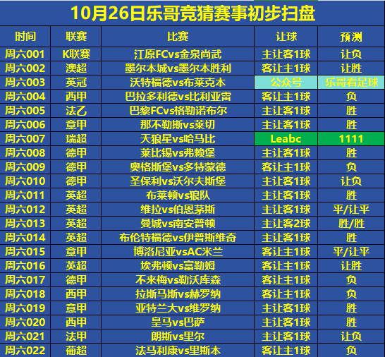 皇马vs巴萨历史比分(皇马vs巴萨近5年战绩)  第1张