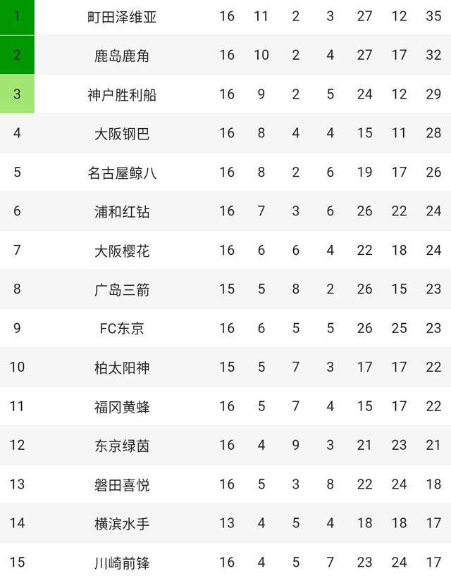 今天比分结果(今日足球比分查询)  第2张