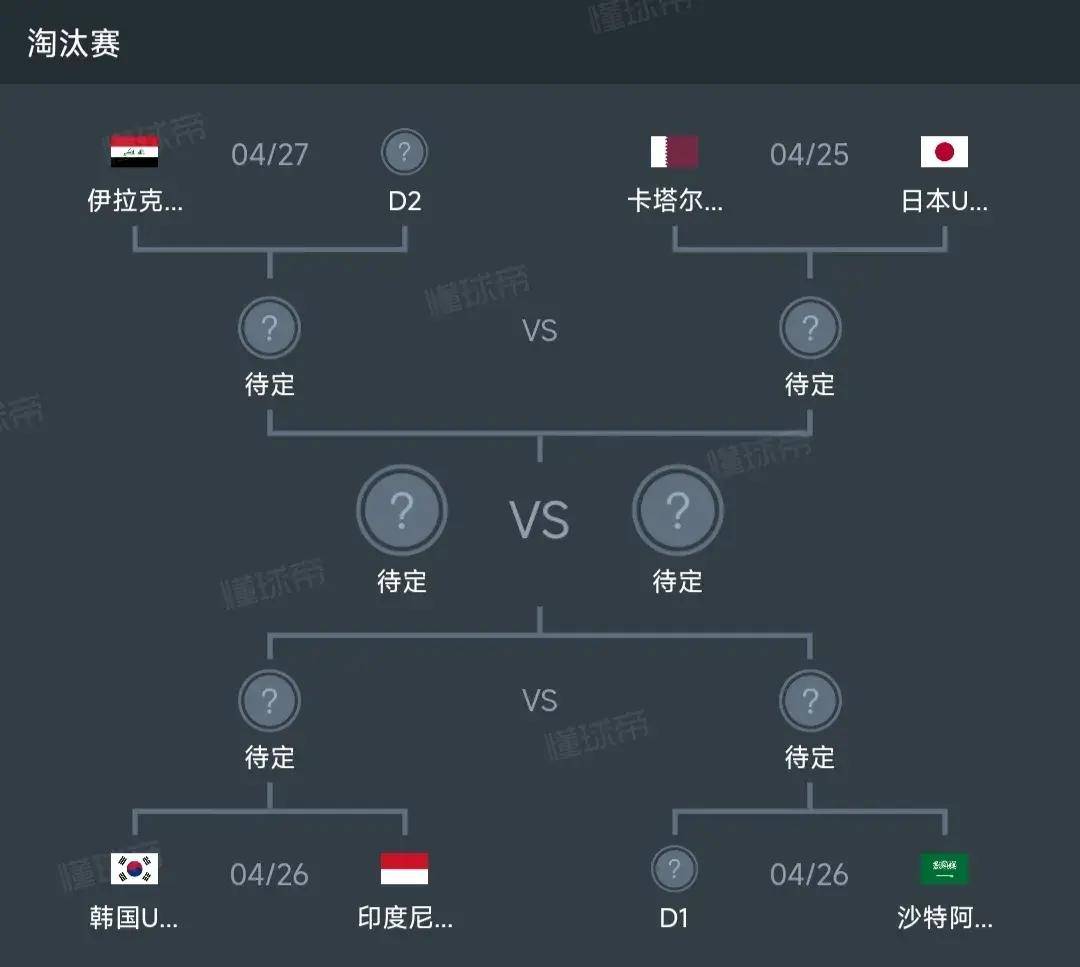 u23亚洲杯赛程(卡塔尔u23亚洲杯)  第2张