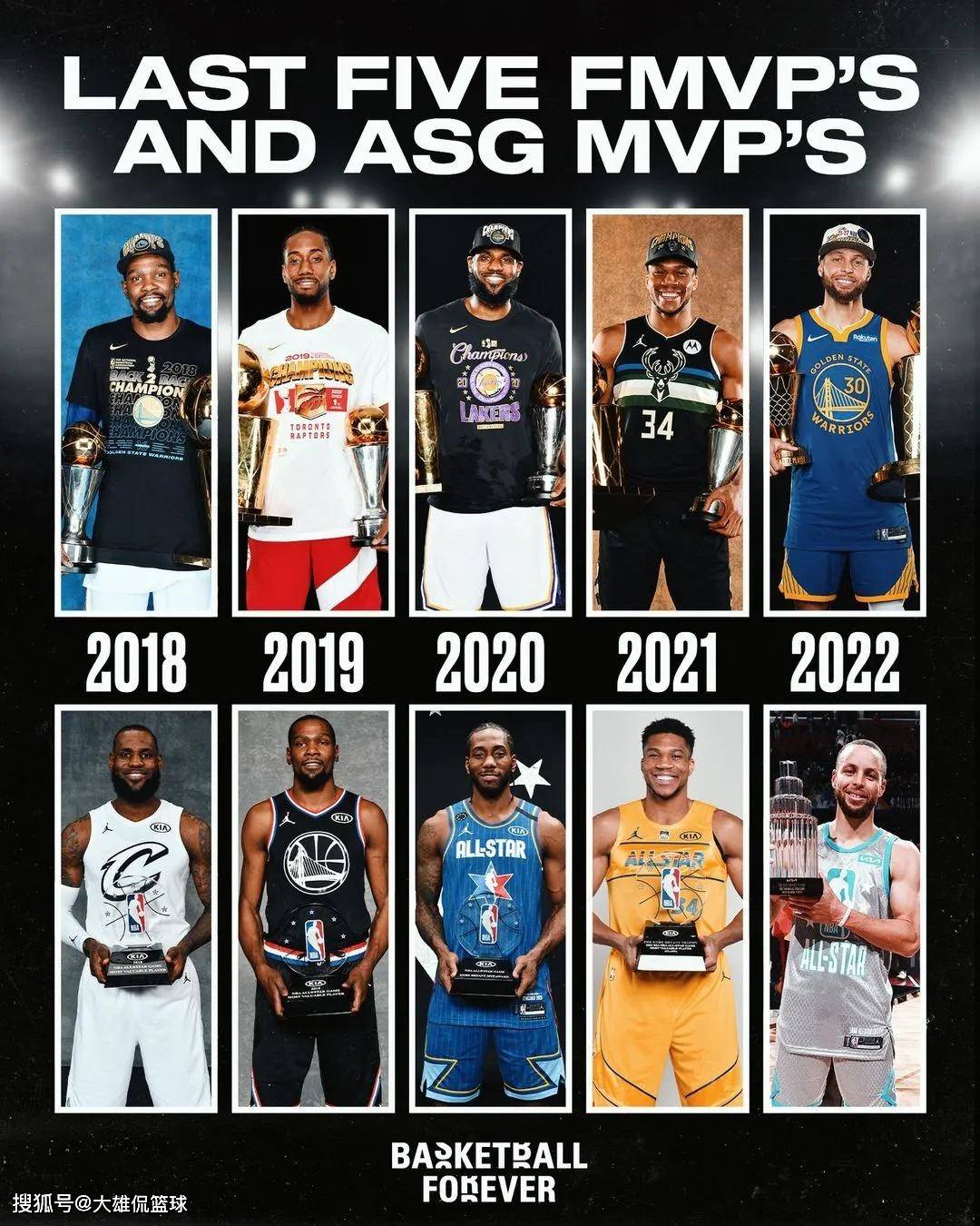 历届nba全明星赛mvp(历届NBA全明星赛球员名单)  第2张