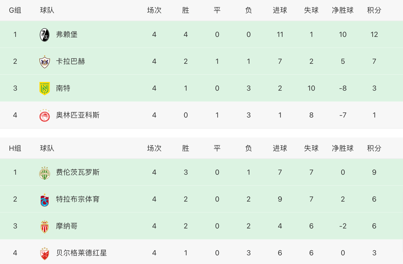 奥林匹亚对摩纳哥比分预测(奥林匹亚vs国际体育会rs)  第2张