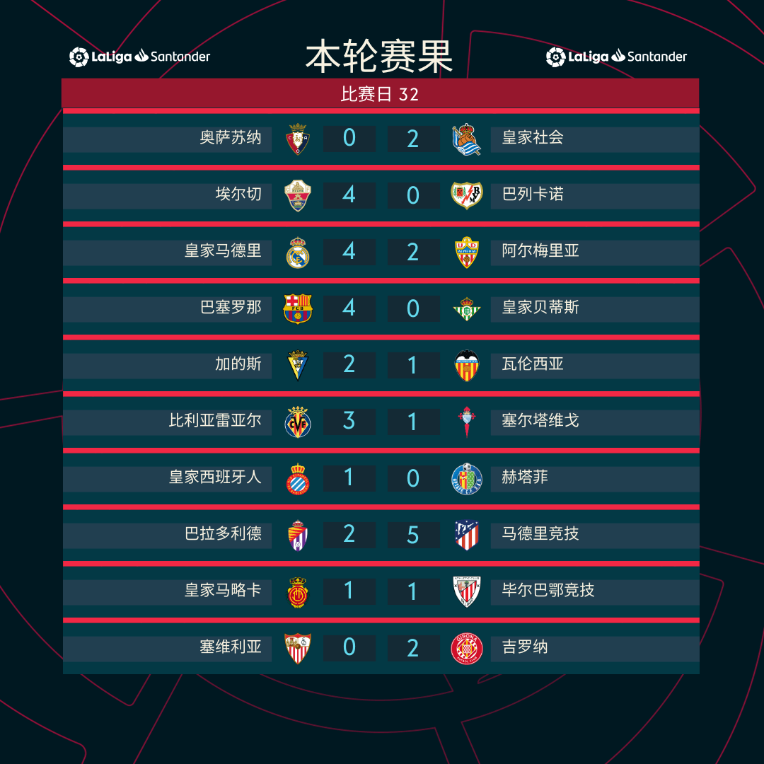 毕尔巴鄂vs加的斯比分(毕尔巴鄂vs巴塞罗那视频直播)  第1张
