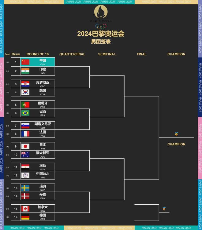 奥运会赛程2021赛程表(奥运会赛程2021赛程表女篮球)  第2张