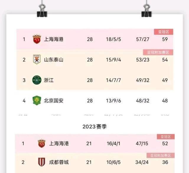 中超官方公布最后两轮赛程(中超官方公布最后两轮赛程安排)  第1张
