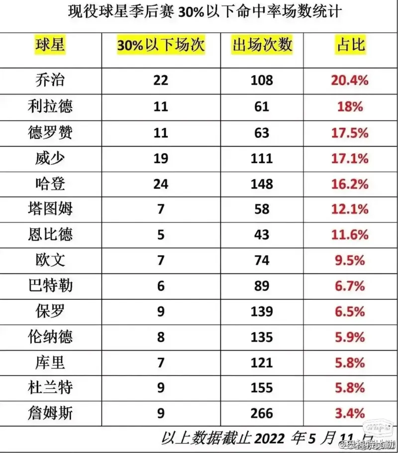 nba总决赛历年结果(nba总决赛历届对阵表)  第1张