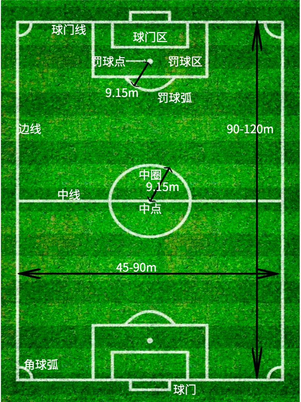 足球比赛规则图解(足球比赛规则图解视频)  第2张