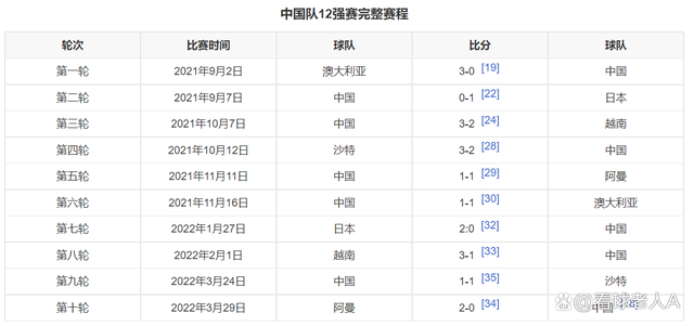 2014足球世界杯最终排名的简单介绍  第1张