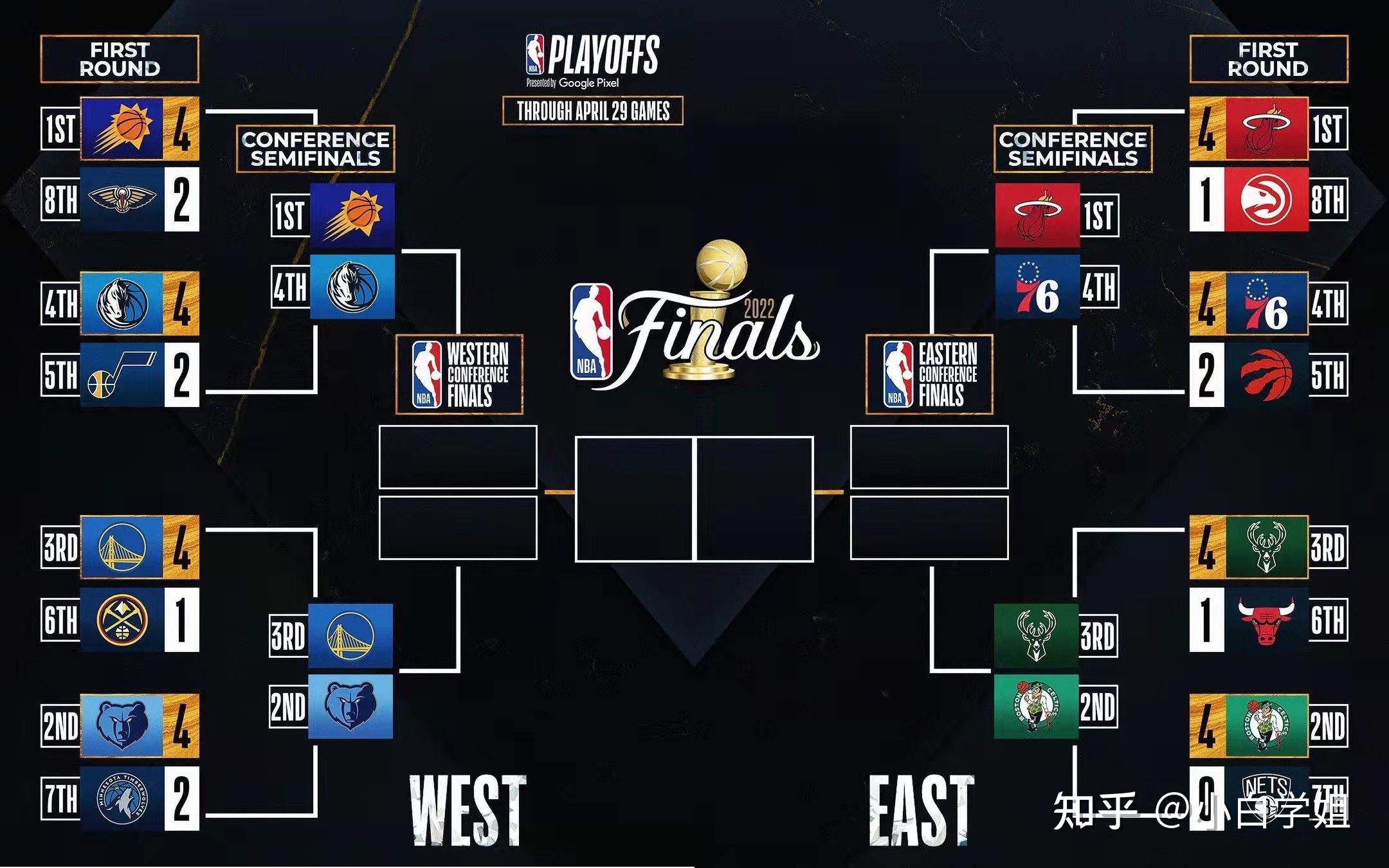 nba季后赛赛程(NBA季后赛赛程直播)  第1张