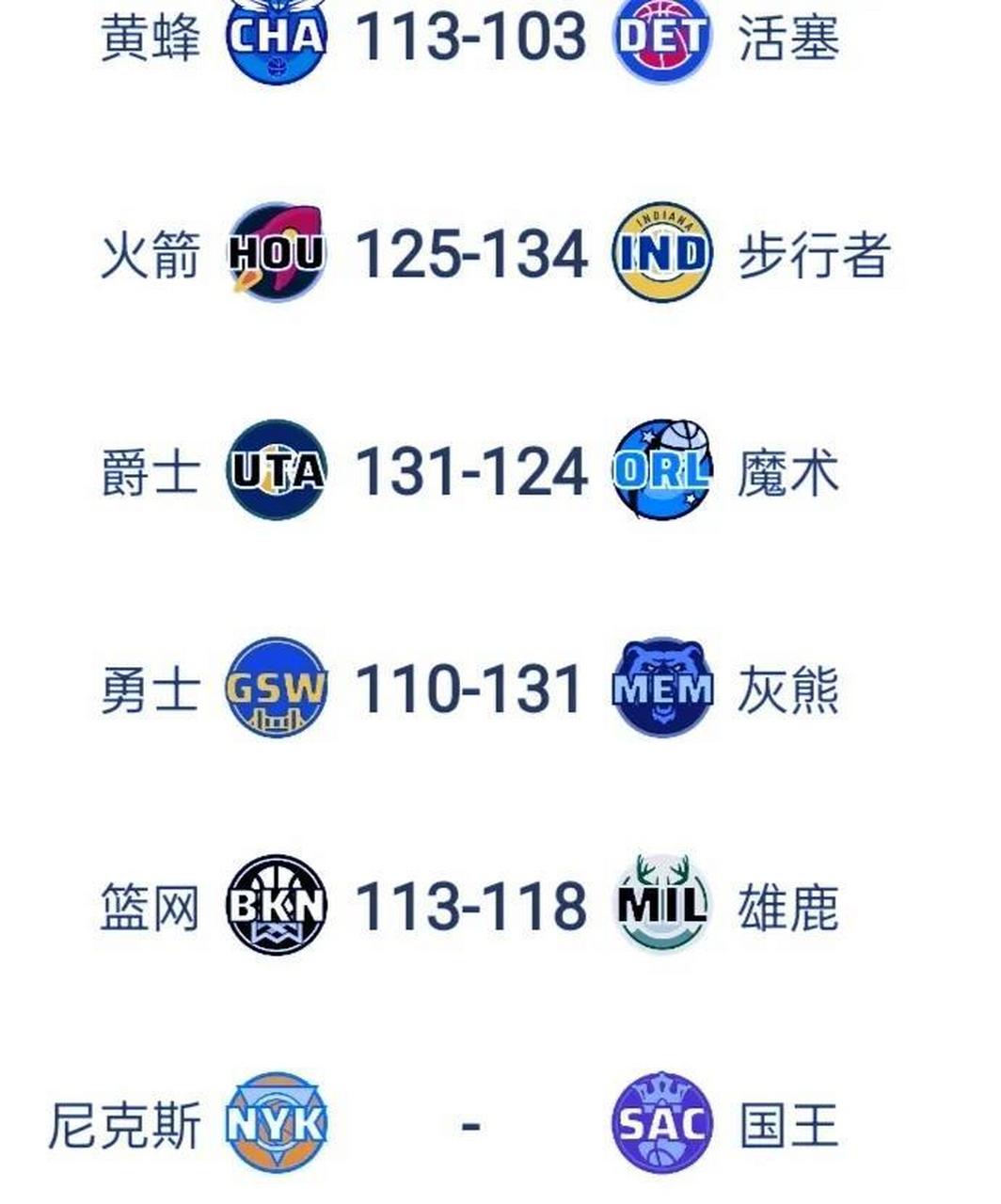 nba战报今日战报(nba战报今日战报虎扑)  第1张
