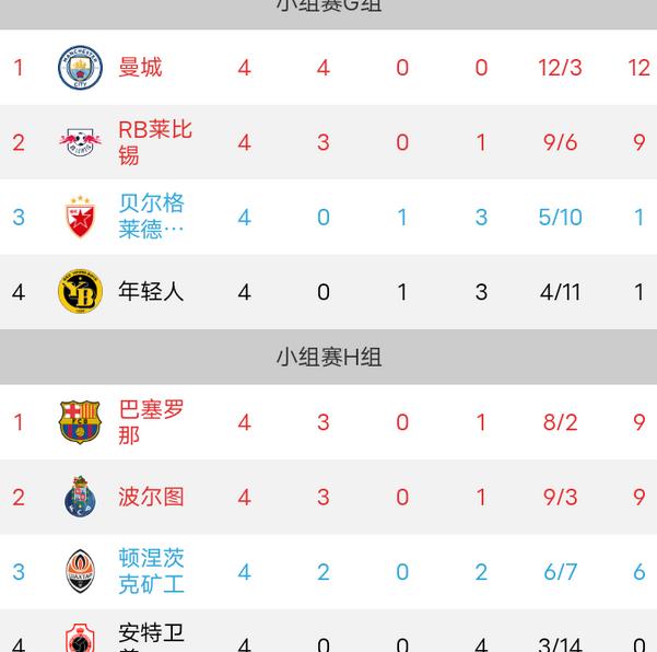欧冠积分榜16强赛程(欧冠积分榜16强赛程时间)  第1张