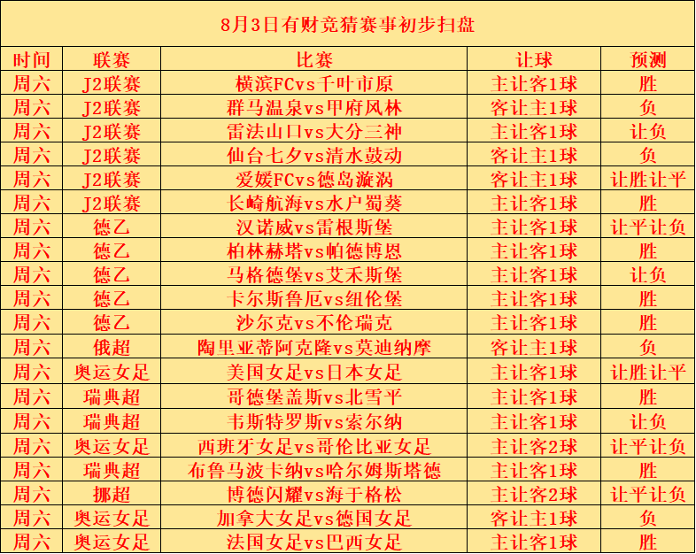 世界杯2023女足赛程表(世界杯2021赛程时间表女足)  第2张