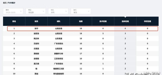 cba官方最新消息(cba官方最新消息热)  第2张