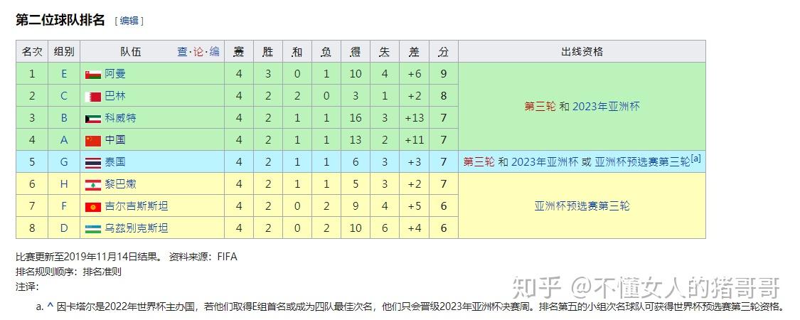 2022亚洲十二强赛结果(2022亚洲12强赛比赛时间)  第2张