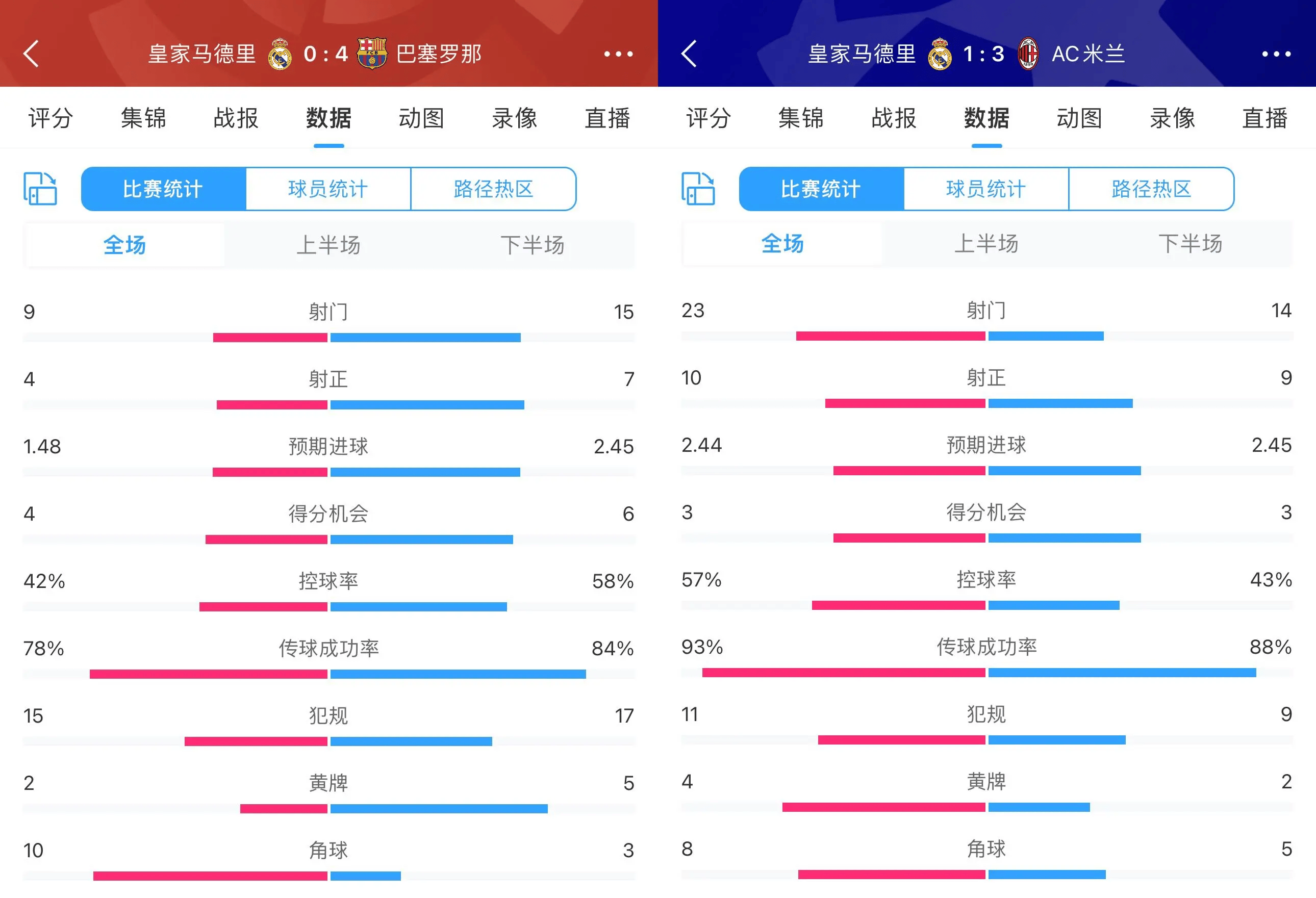 今晚皇马比赛直播(今晚皇马比赛直播回放)  第1张