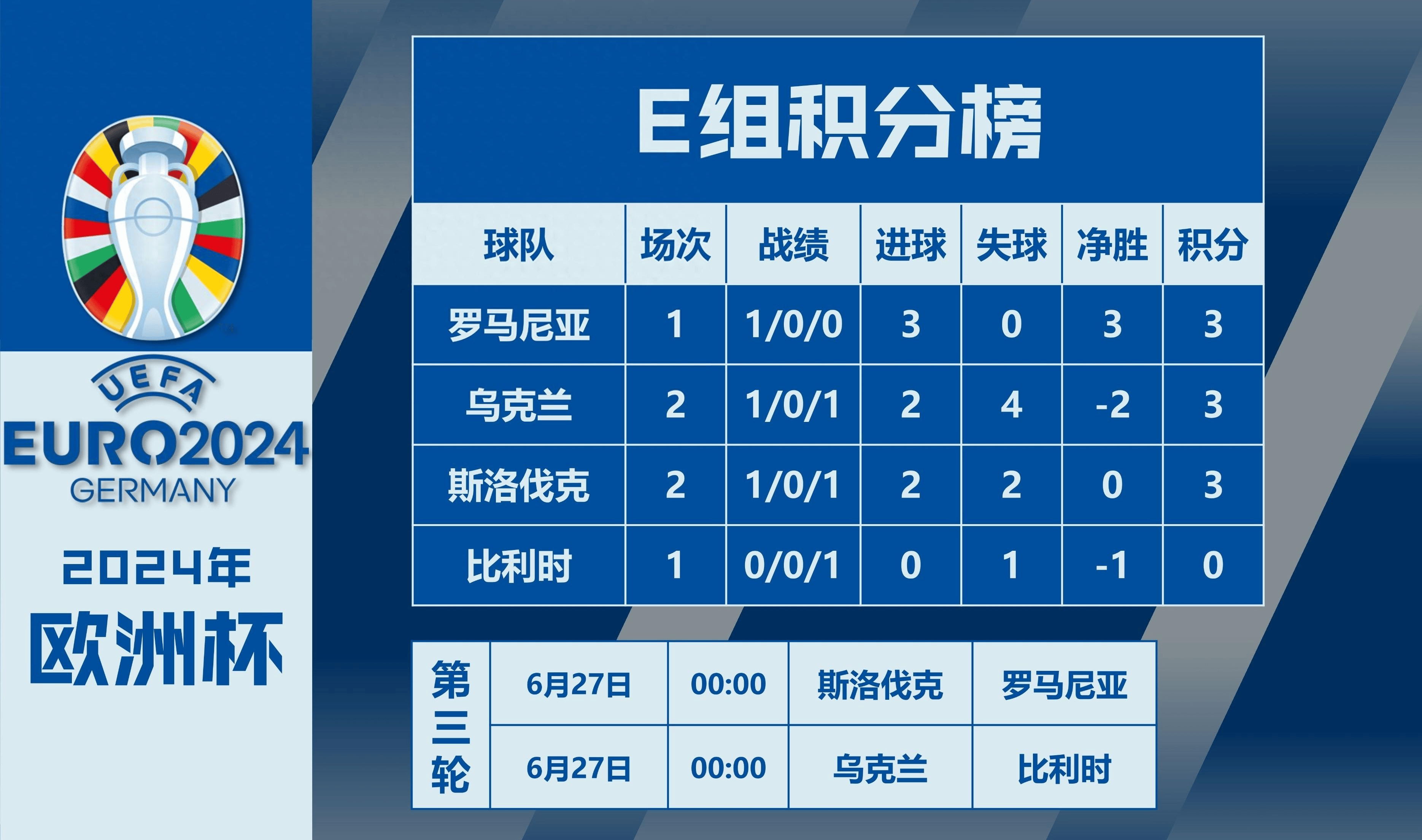 欧洲杯赛程2021赛程表直播(欧洲杯赛程2021赛程表直播回放)  第2张