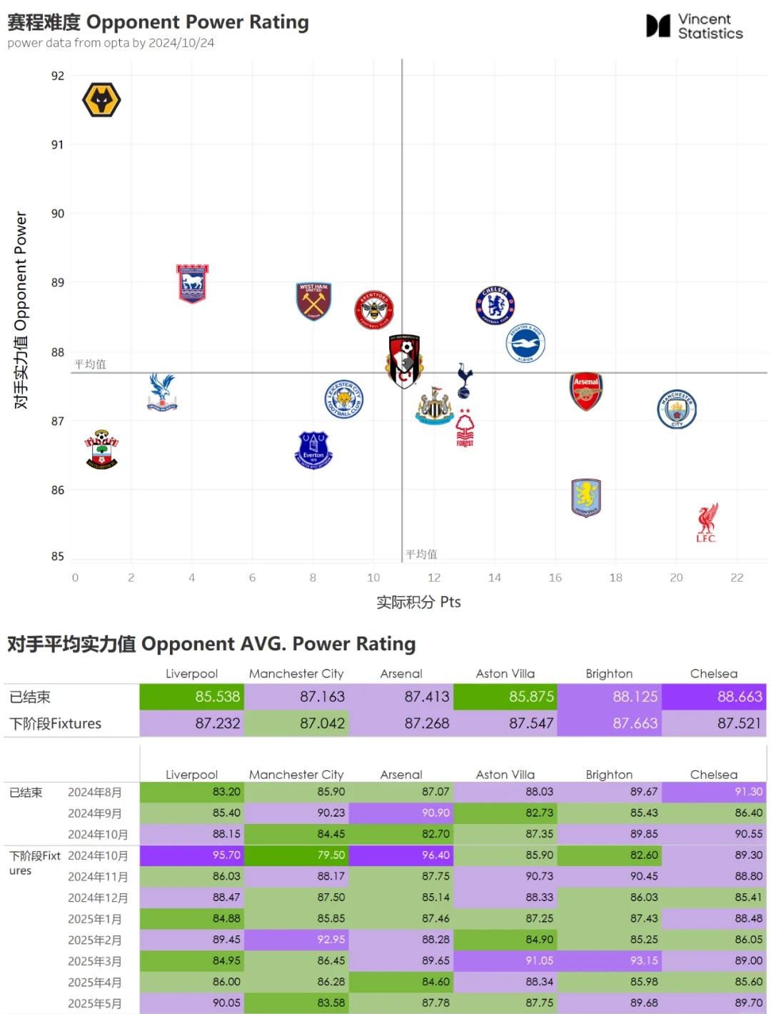 英超联赛赛程表(英超联赛赛程表直播)  第1张