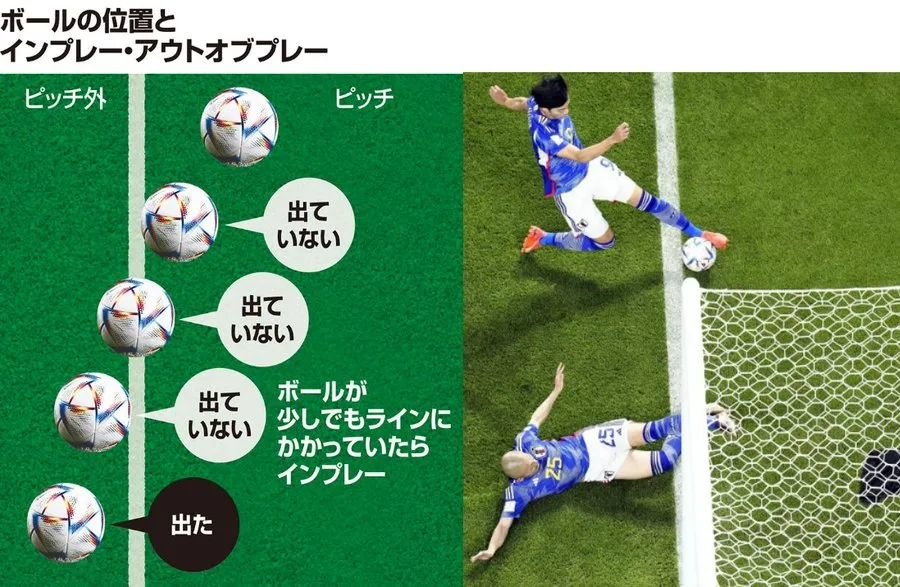 世界杯规则大全图解(世界杯2021规则)  第2张