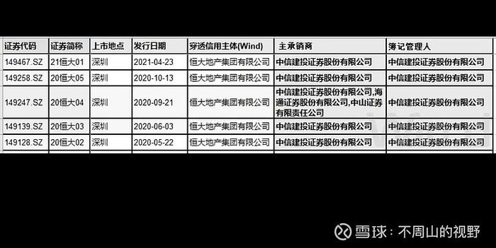 恒大最新消息新闻(恒大最新消息新闻 新闻)  第1张