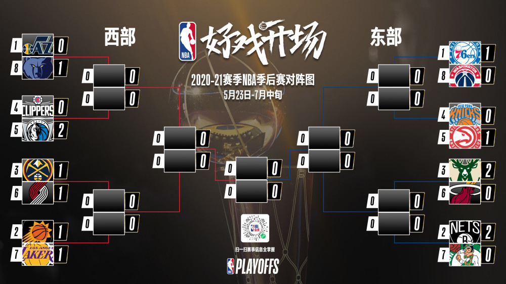 nba季后赛赛程安排2020(NBA季后赛赛程安排表2324)  第1张