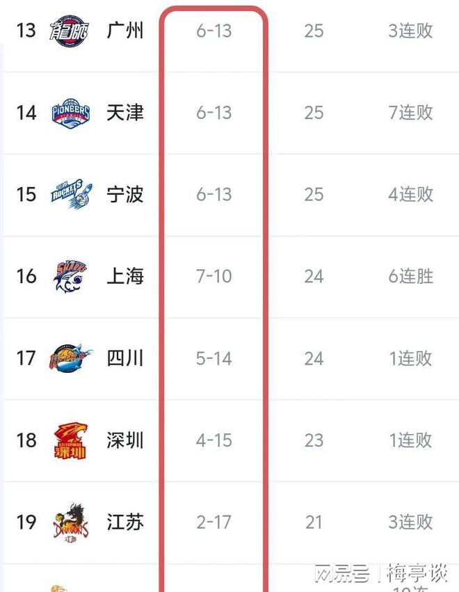 十二强赛积分榜(十二强赛最终积分榜)  第1张