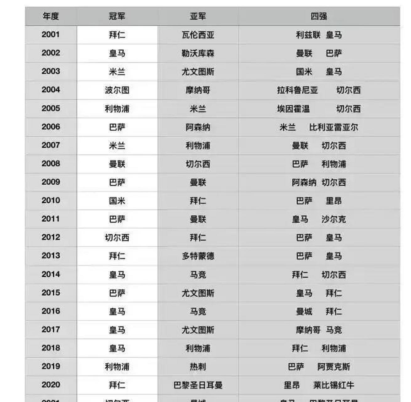 2020欧冠赛程时间表(2020欧冠足球比赛直播时间表)  第2张